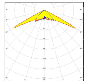 Chart - Ledil IRIE-A LED Lighting Lens Assembly